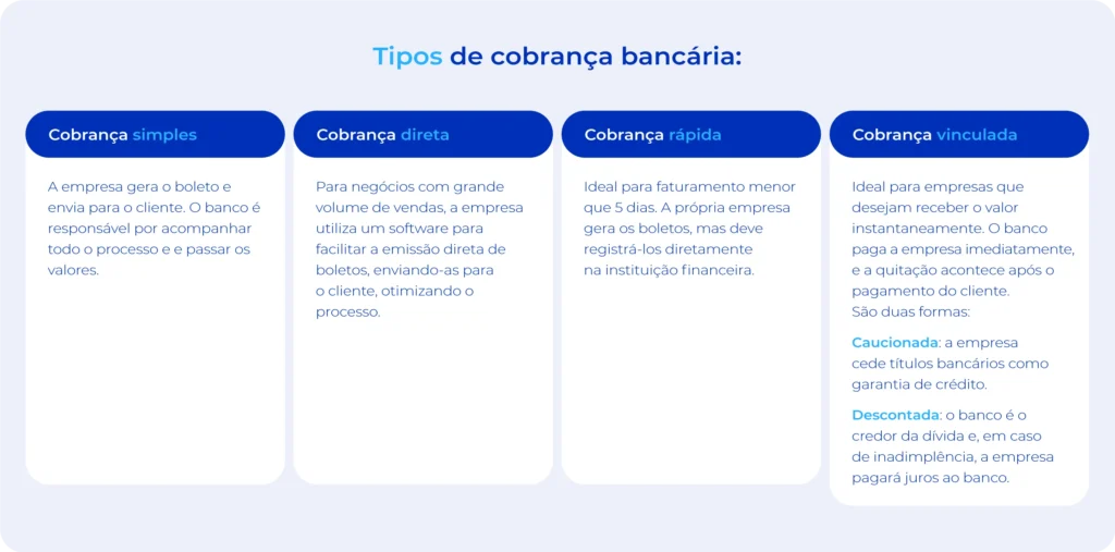 Tipos de cobrança bancária