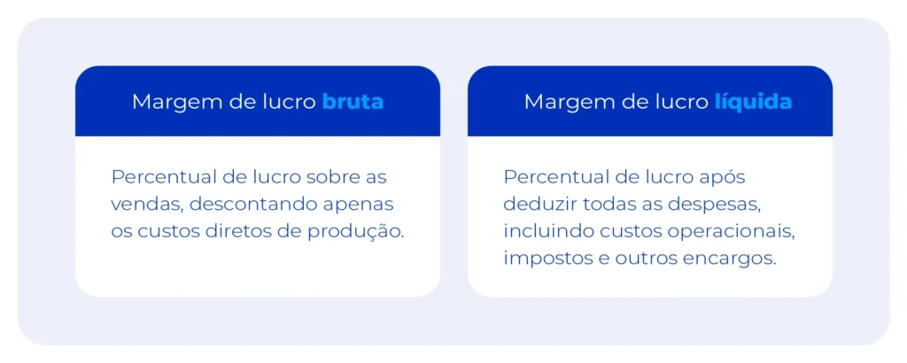 Diferença entre margem de lucro líquida e margem de lucro bruta