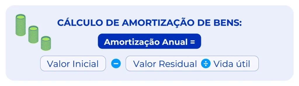 Cálculo de amortização de bens.