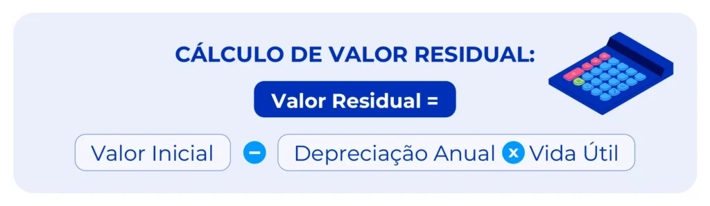 Cálculo do valor residual de amortização de bens.