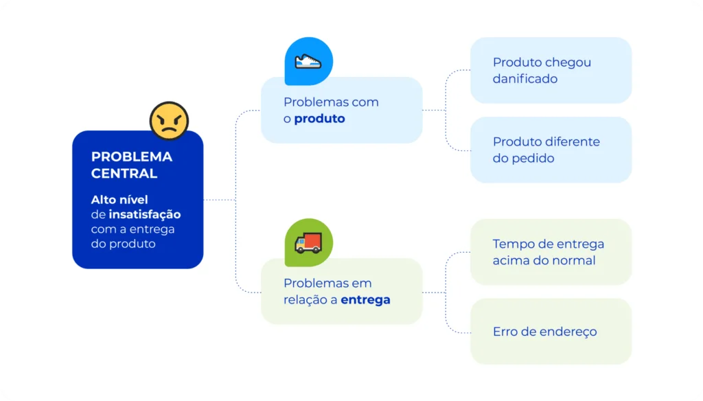 Imagem explicativa do diagrama da árvore.