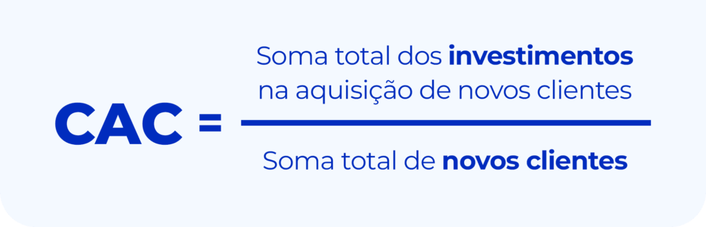 Custo de Aquisicao de Cliente