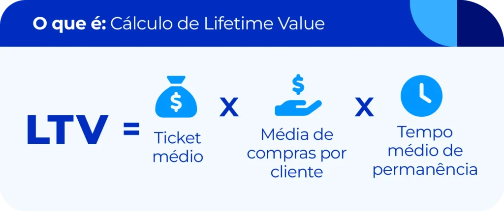 lifetime value