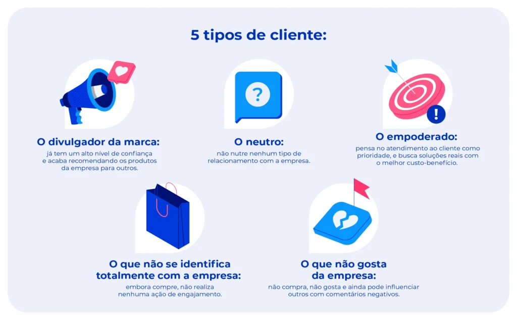 Tipos mais comuns de clientes