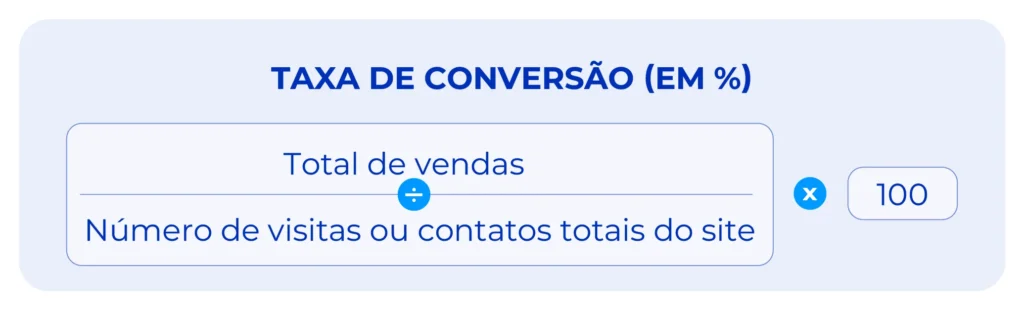 Como calcular taxa de conversão. 