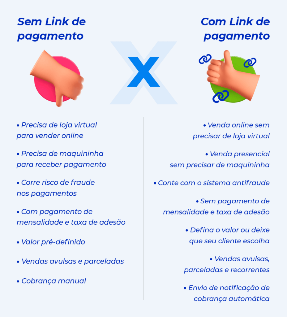 Central de Vendedores - 9 motivos para vender com o Link de pagamento