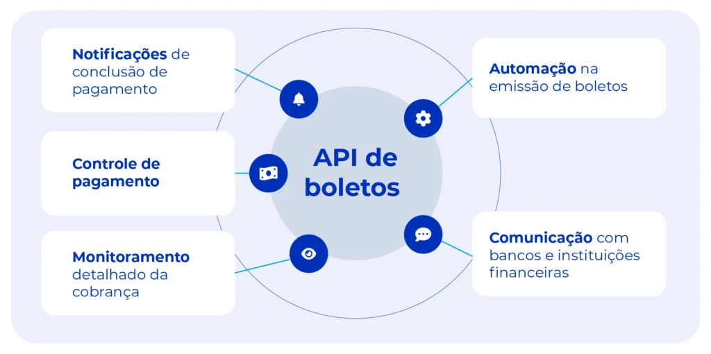 Funções da API de boletos.