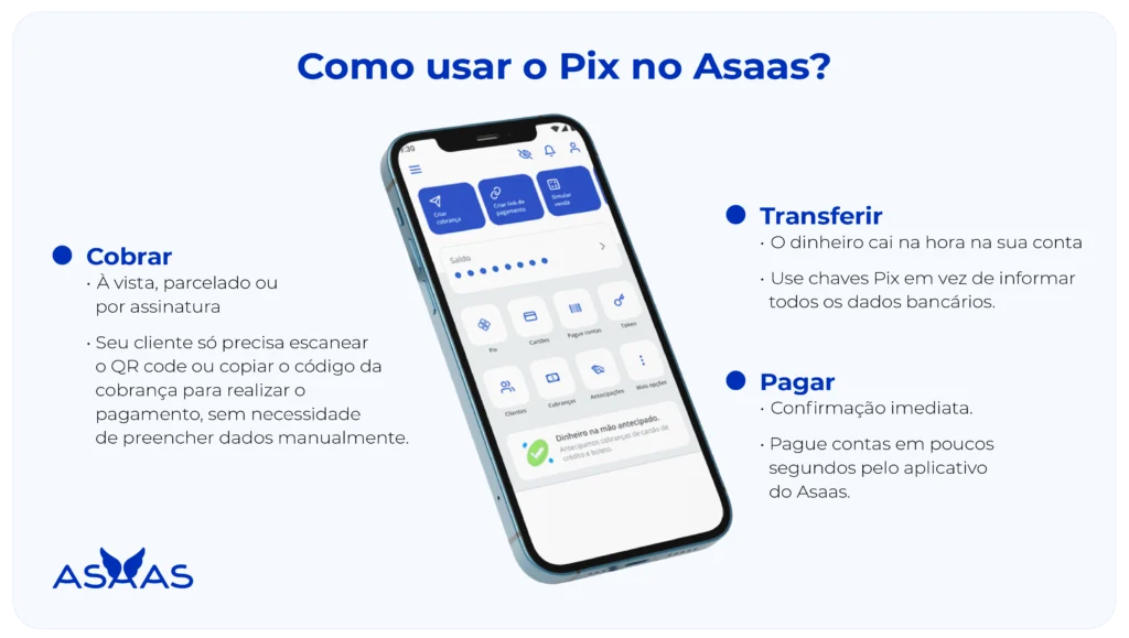 Formas de usar o Pix no Asaas.