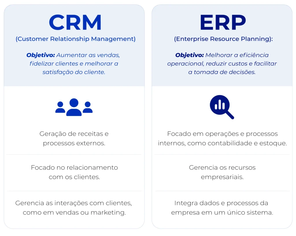 Diferença entre CRM e ERP.