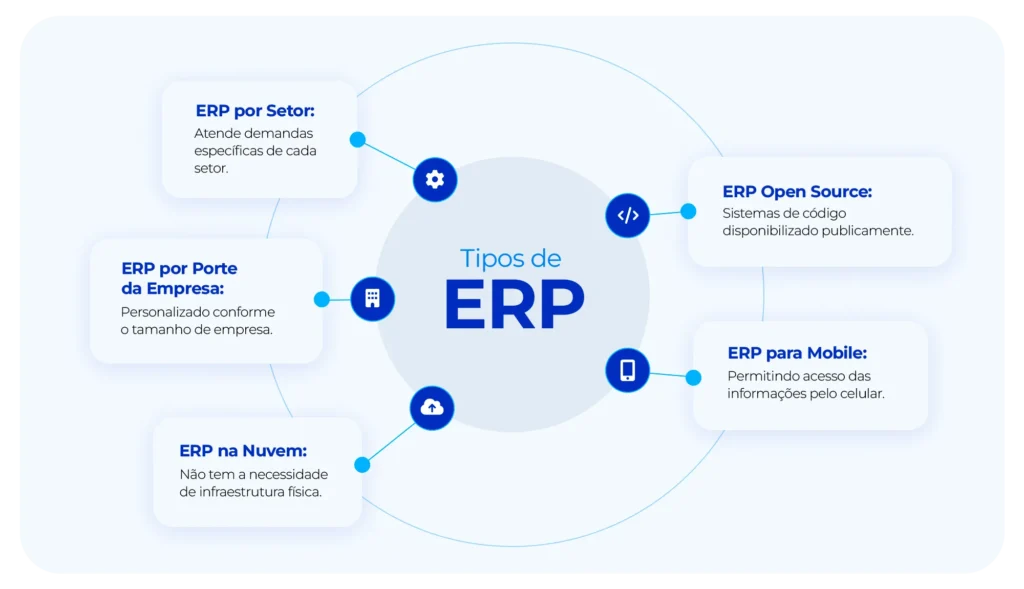 Tipos de ERP.