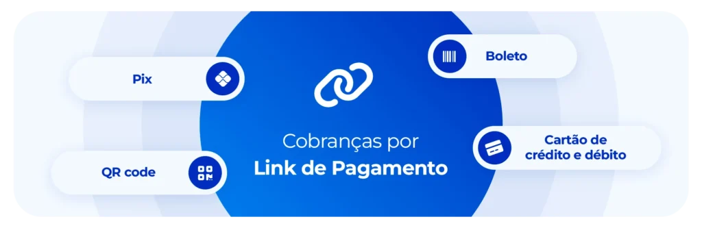 Meios de cobrança por link de pagamento.