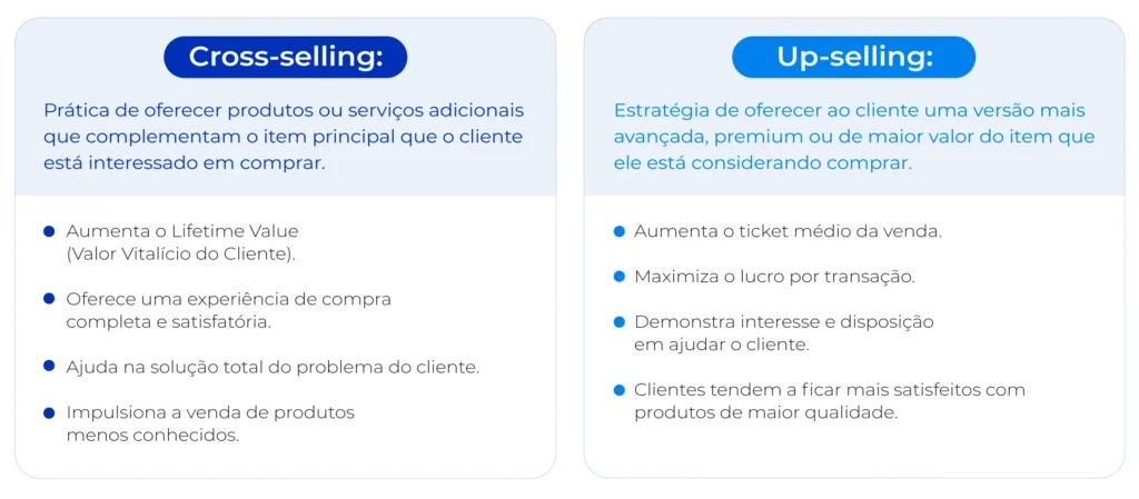 Diferença entre cross-selling e up-selling.