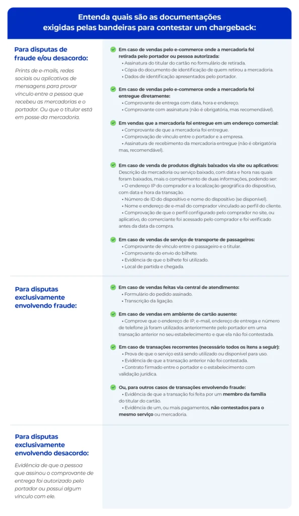 Documentos exigidos para contestação de chargeback.