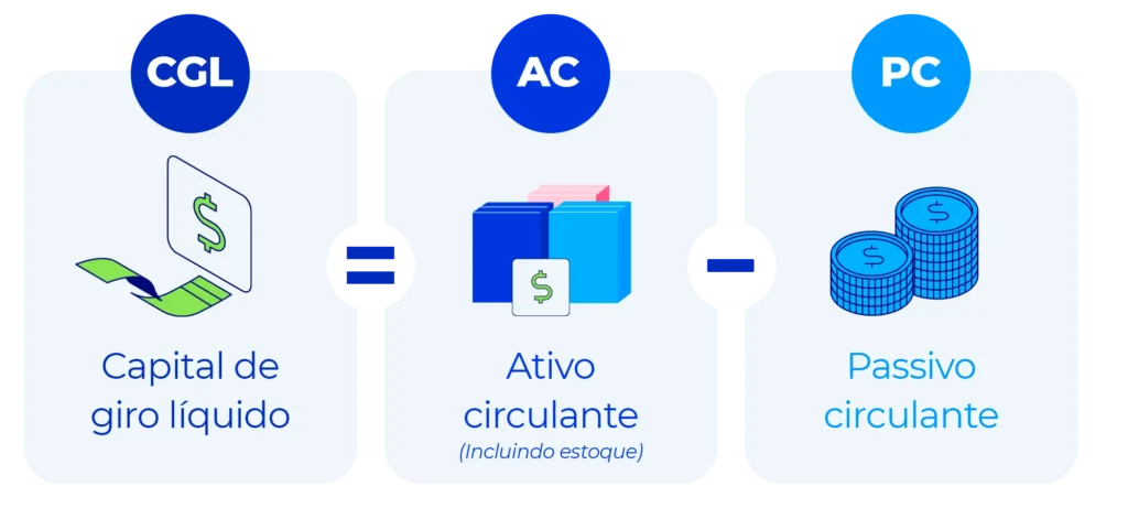 fórmula de capital de giro.