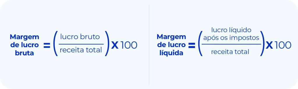 Fórmula de margem de lucro.