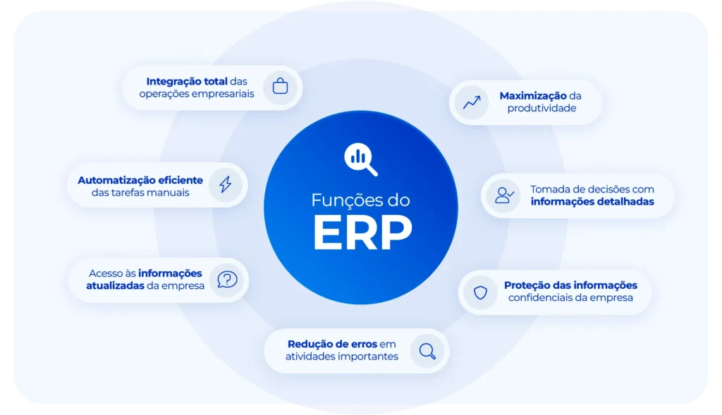 Funções do erp financeiro.