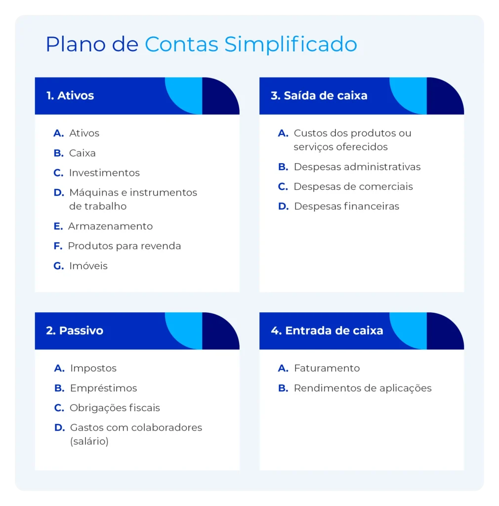 Exemplo de Plano de contas simplificado.