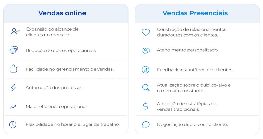 Diferença entre venda online e presencial.