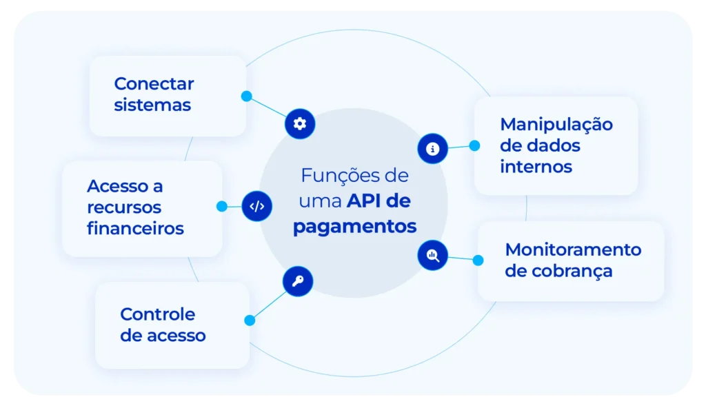 funções da api de pagamento