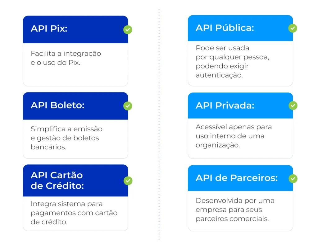 Tipos de api de pagamento