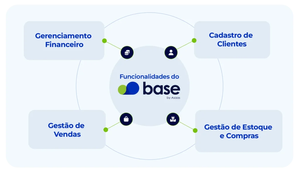 funcionalidades do base erp