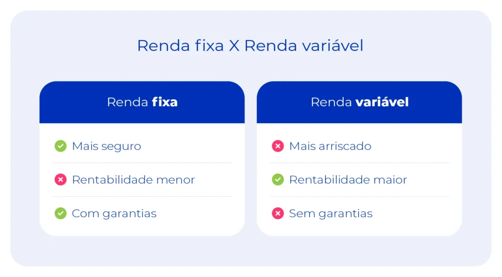 Imagem representa a diferença entre renda fixa e renda variável.