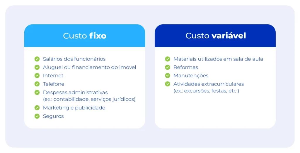 Imagem representa a diferença entre custo fixo e custo variável.