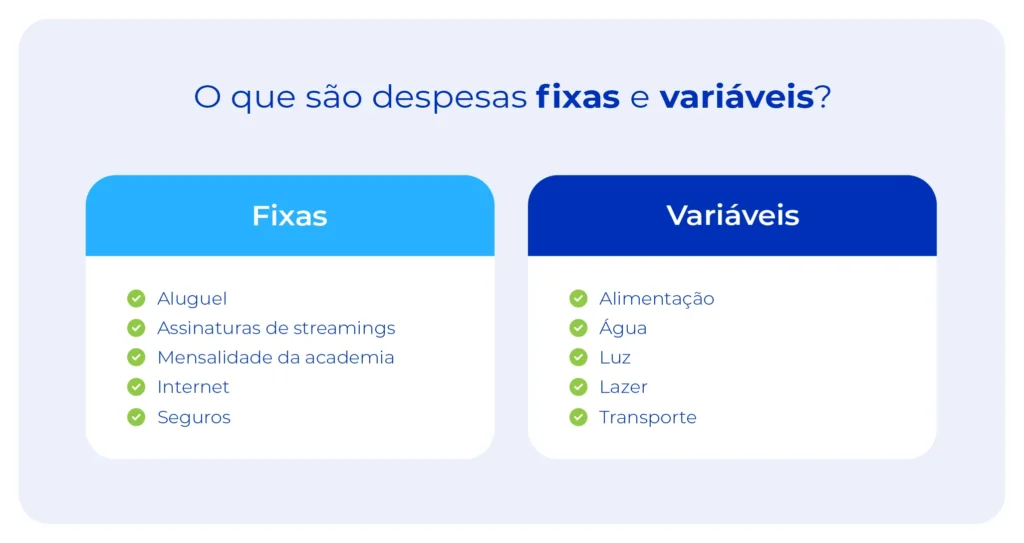 Imagem mostra a diferença entre despesas fixas e despesas variáveis.