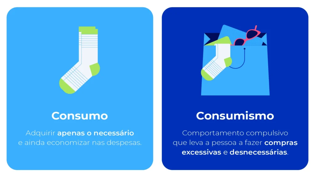 Imagem mostra a diferença entre consumo e consumismo.