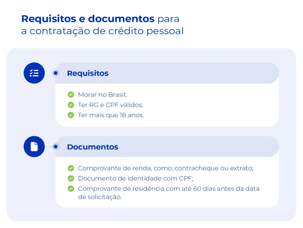 Lista de requisitos e documentos para solicitar crédito pessoal.