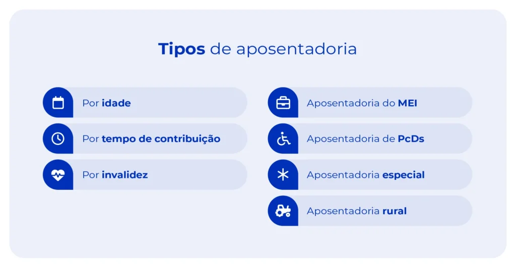 Imagem mostra os tipos de aposentadoria vigentes em 2024.