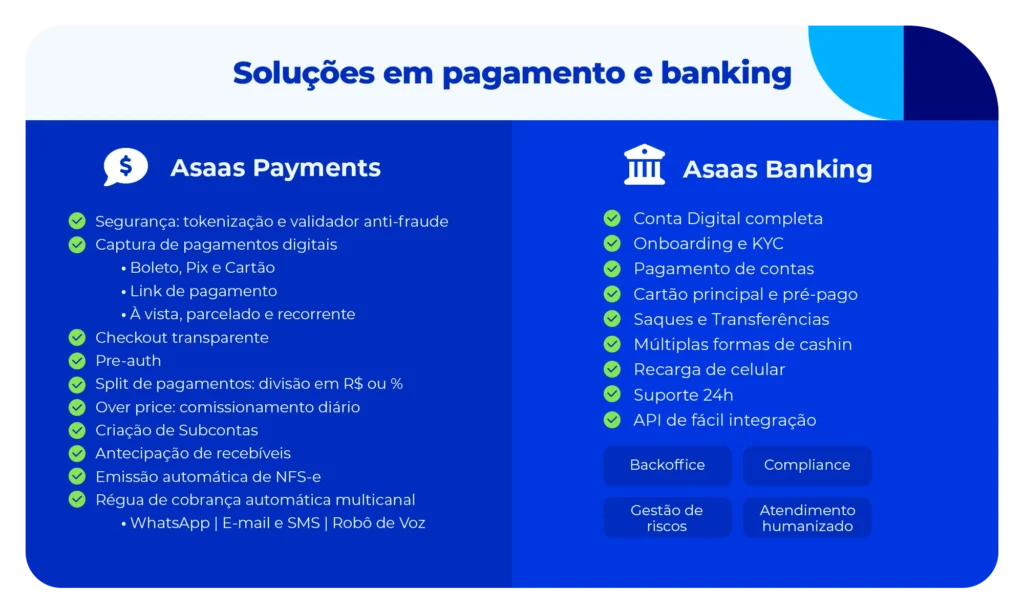 soluções em pagamentos e banking da conta digital pj asaas.