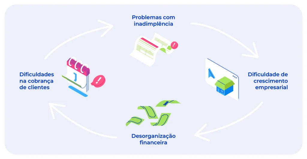 Como lidar com pacientes inadimplentes, ciclo de como cobrar consulta psicológica