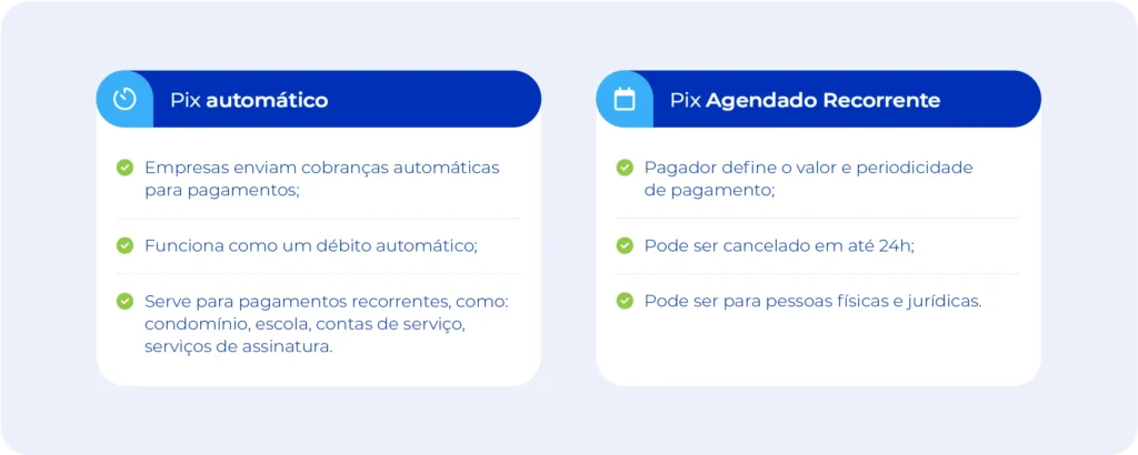 Diferença entre o que é Pix Recorrente e Pix Automático