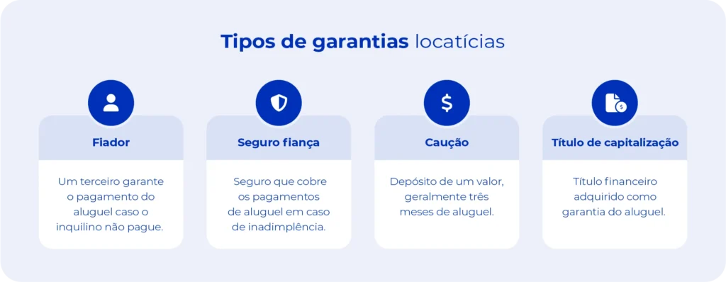 Tipos de garantias locatícias