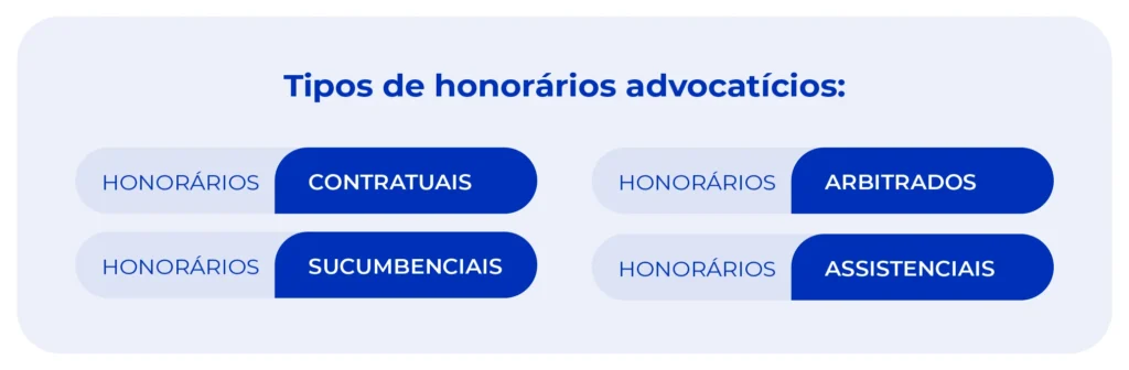 Tipos de honorários advocatícios