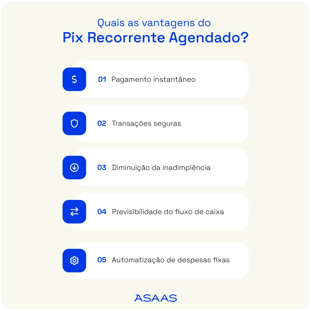 Vantagens do Pix Recorrente Agendado