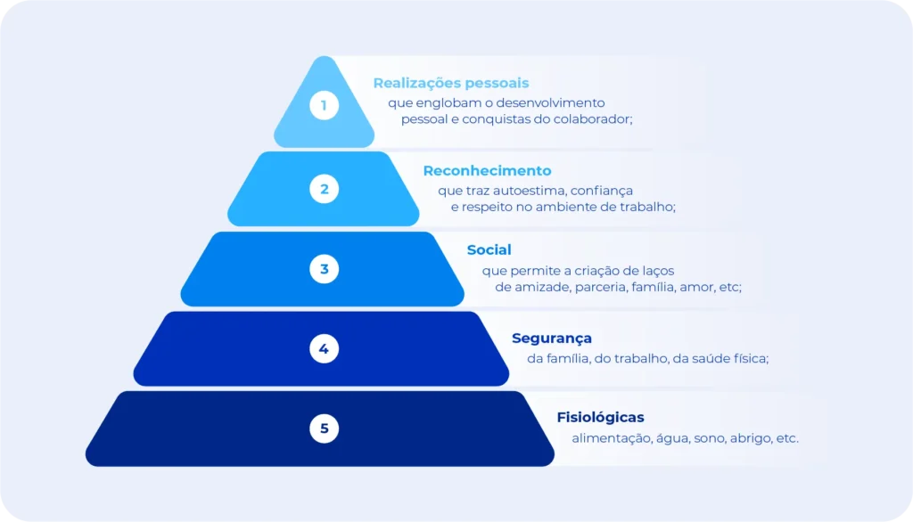 Benefícios para coloaboradores e pontos de desenvolvimento.