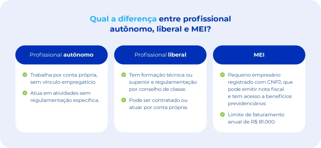 Diferenças entre profissionais autônomos, liberais e MEI.