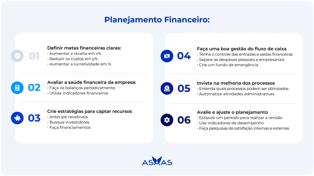 Planejamento financeiro em 6 dicas.