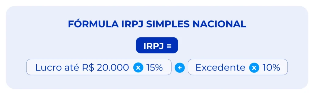 Fórmula para cálculo do IRPJ para empresas simples nacional.