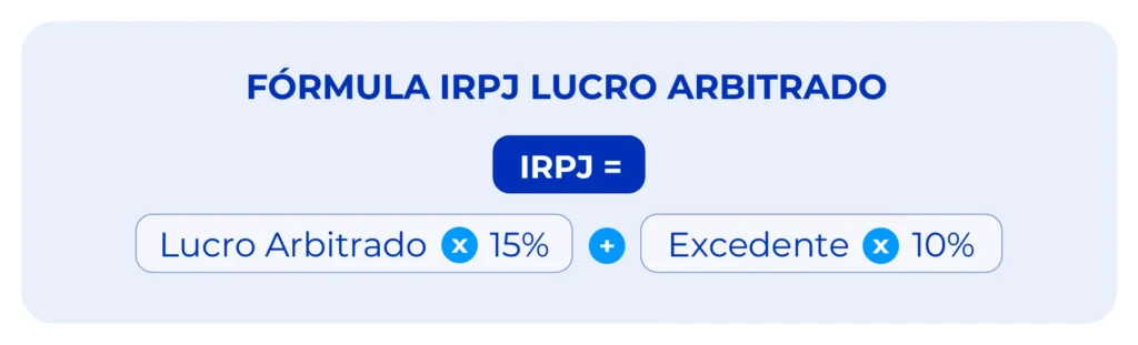 Fórmula para cálculo do IRPJ para empresas lucro arbitrado.