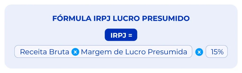 Fórmula para cálculo do IRPJ para empresas lucro presumido.