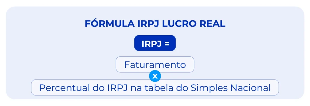 Fórmula para cálculo do IRPJ para empresas lucro real.