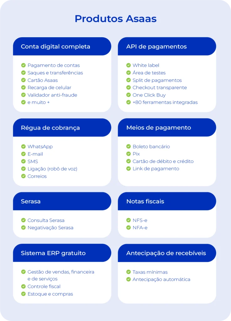 Conheça os recursos da conta digital Asaas para empresas 7 Lista de todos os produtos do ecossistema Asaas.