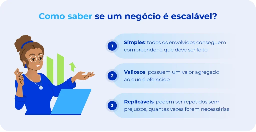 Como saber se um negócio é escalável