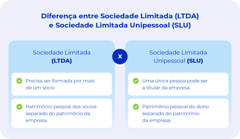 Diferença entre empresa LTDA e empresa SLU