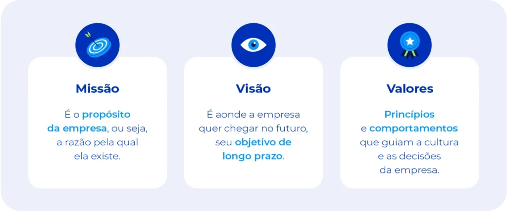 Diferença entre o que é missão, visão e valores de uma empresa.