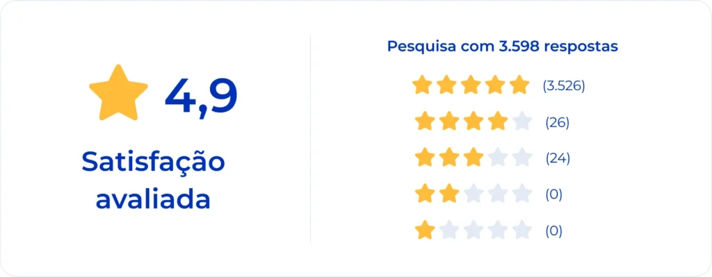 Modelo de pesquisa de satisfação Avaliação.