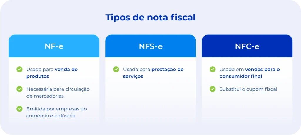 Tipos de nota fiscal